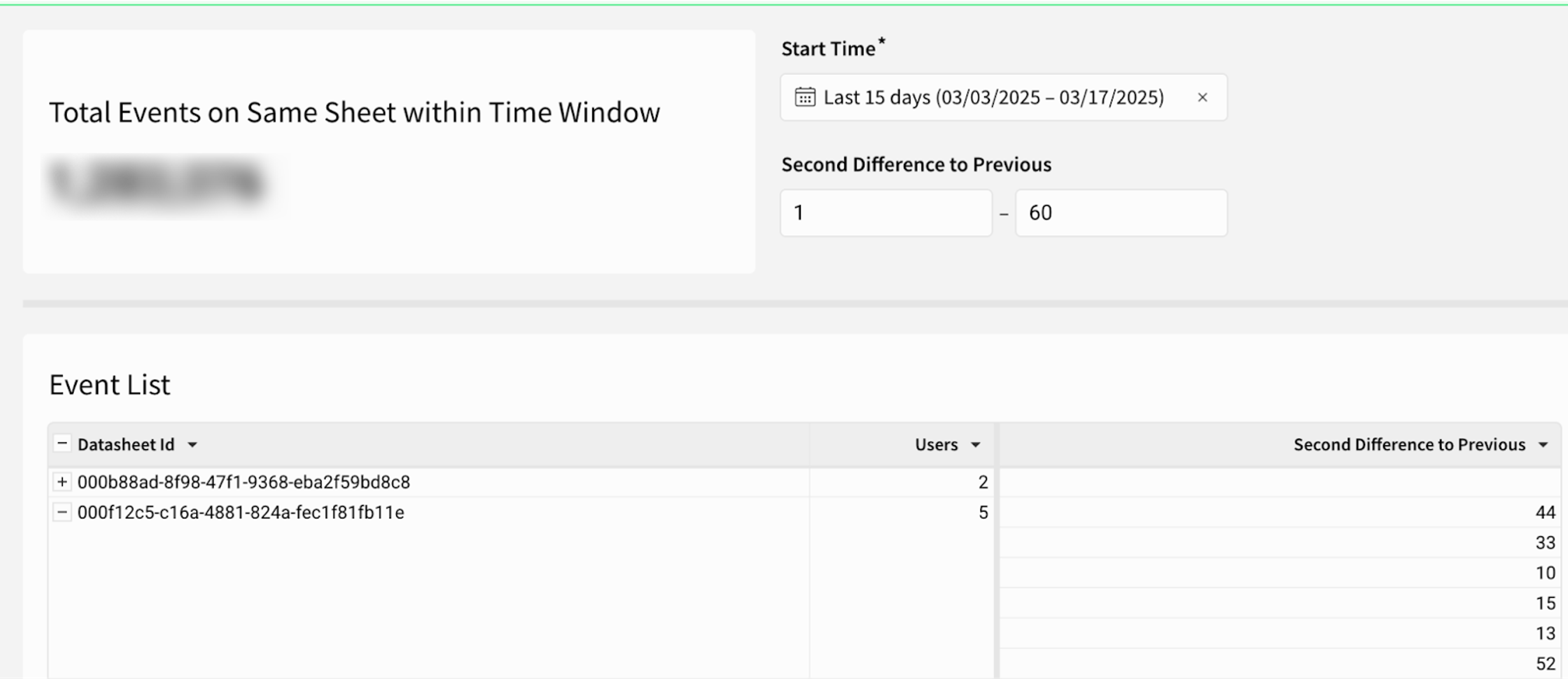 Reusable Sigma workbook with page controls for filters like evaluation window and 60-second threshold, enabling interactive data exploration.