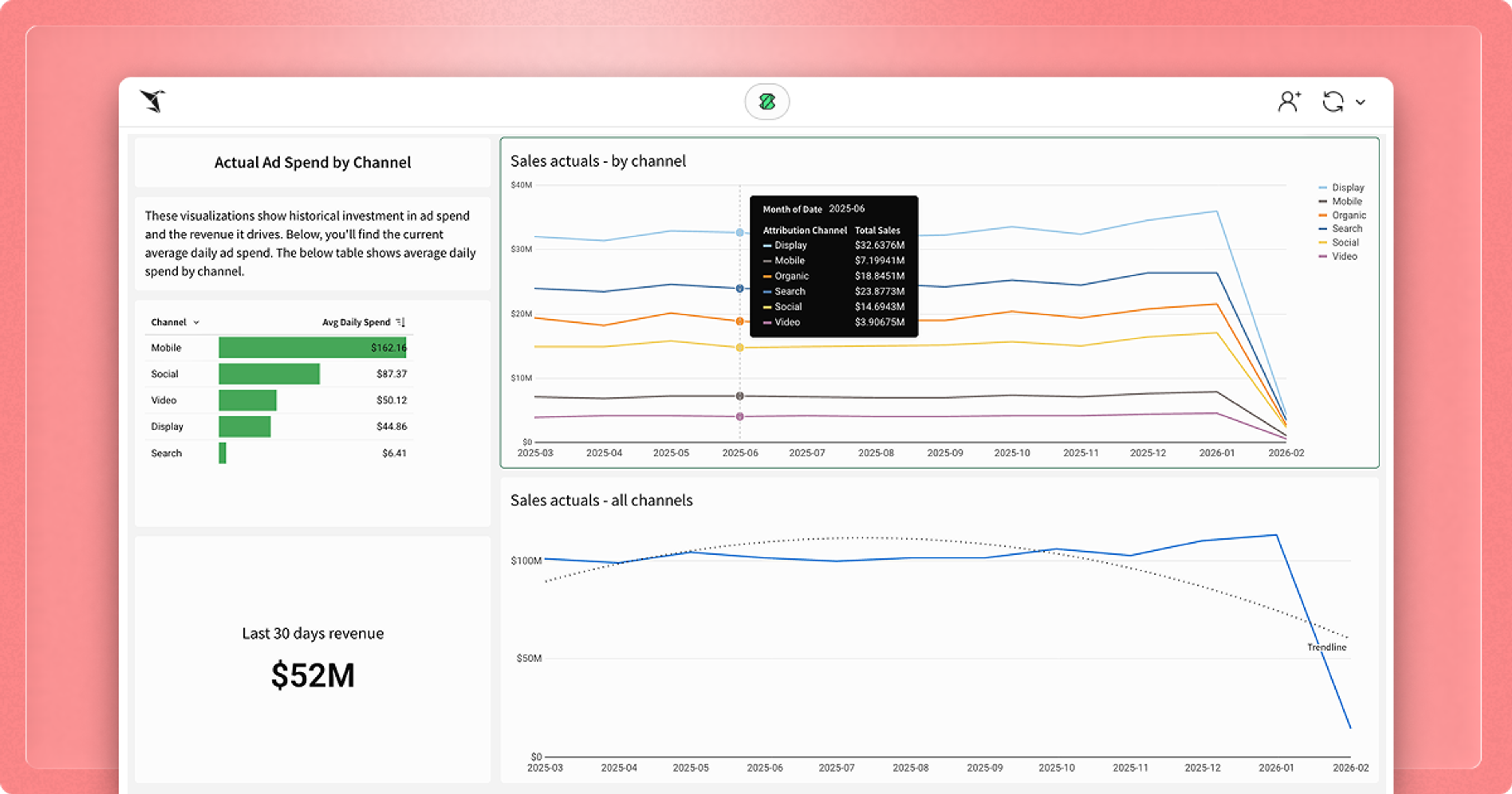 Beginner’s Guide to Embedded Analytics in 2026
