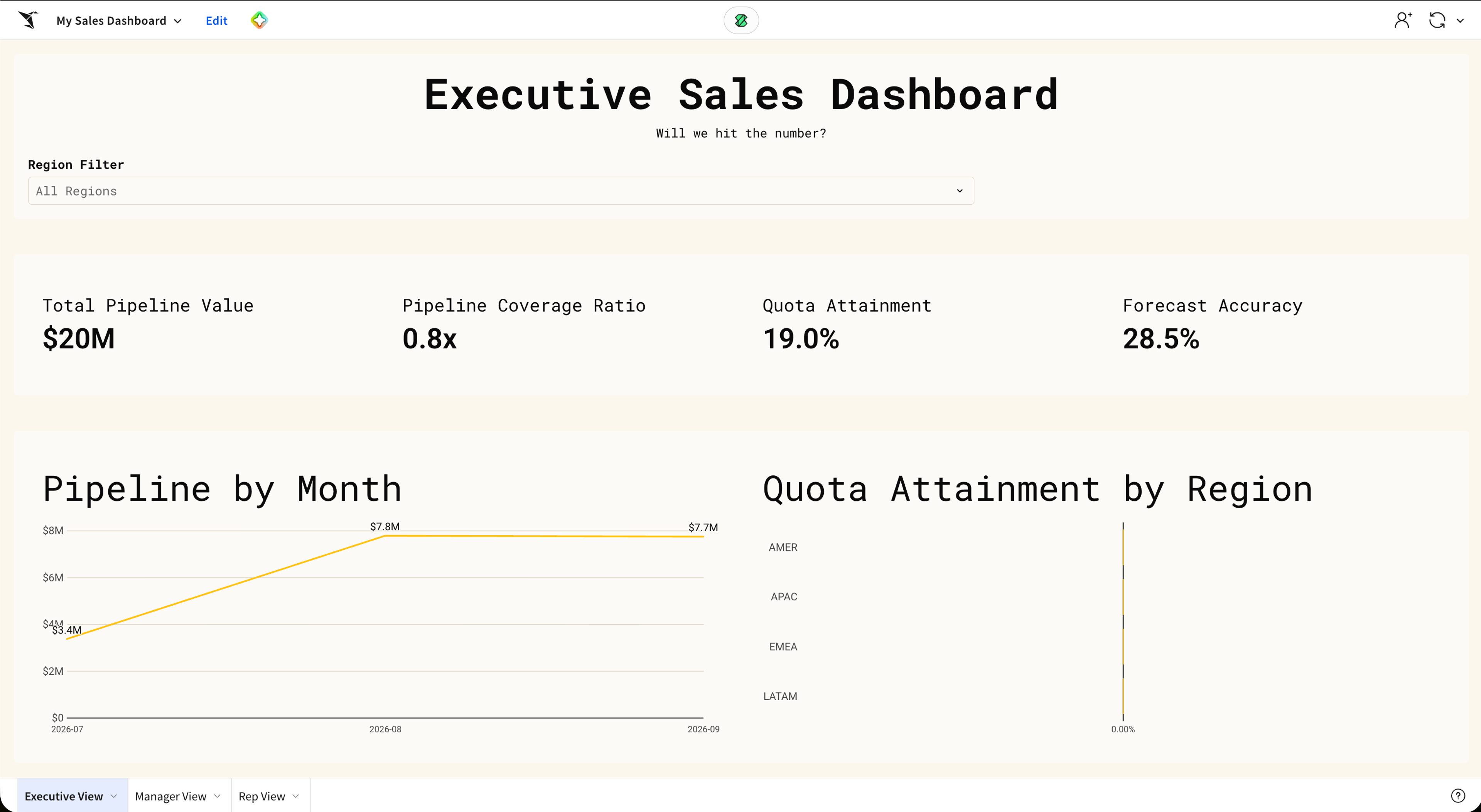 Executive sales dashboard image