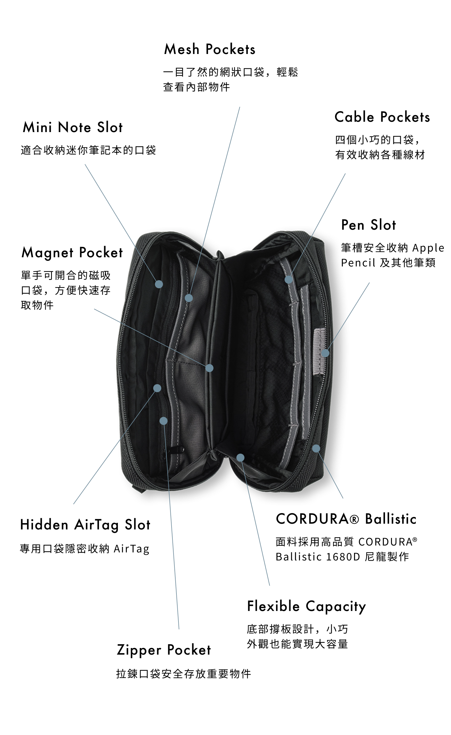 超美品‼️ERGOFINITE THE TOKYO TECHPACK POUCH The Tokyo Techpack Pouch - Ergofinite