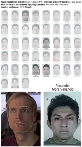 nivel-de-confianza-rafael-lozano