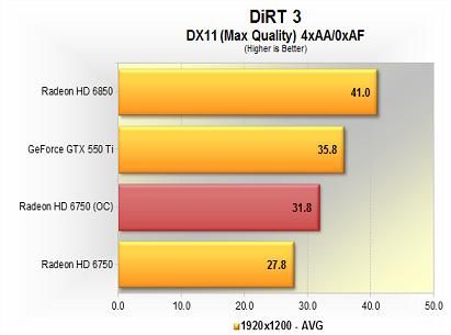 overclocking-dirt3
