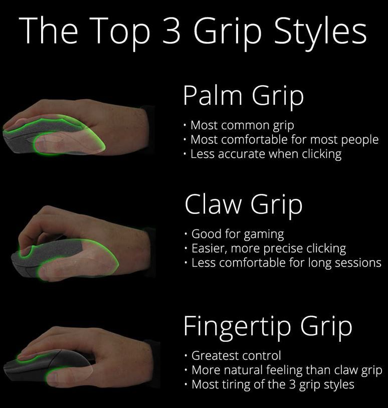 Tres tipos de agarre del ratón