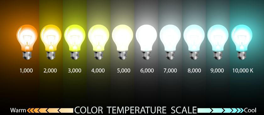 Escala de temperatura de color. Cuanto más a la izquierda, más calido el color. Cuanto más a la derecha, más frío Escala de temperatura de color. Cuanto más a la izquierda, más calido el color. Cuanto más a la derecha, más frío