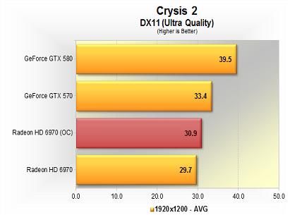 overclocking-crysis2