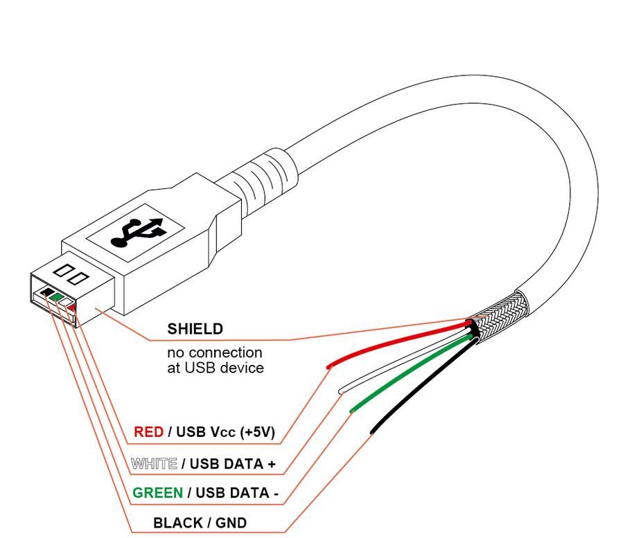 Sección de un cable de cargador de dispositivo móvil Sección de un cable de cargador de dispositivo móvil