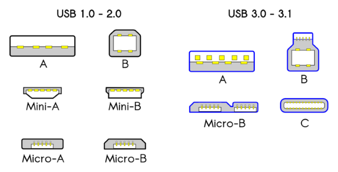 usb-compatibilidad
