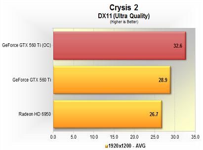 overclocking-crysis2