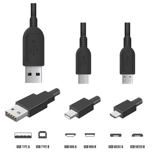 USB-tipos