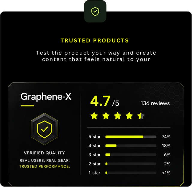 TRUSTED PRODUCTS. Test the product your way and create content that feels natural to your. Graphene-X rated 4.7 out of 5 from 136 reviews. Verified quality: real users, real gear, trusted performance.