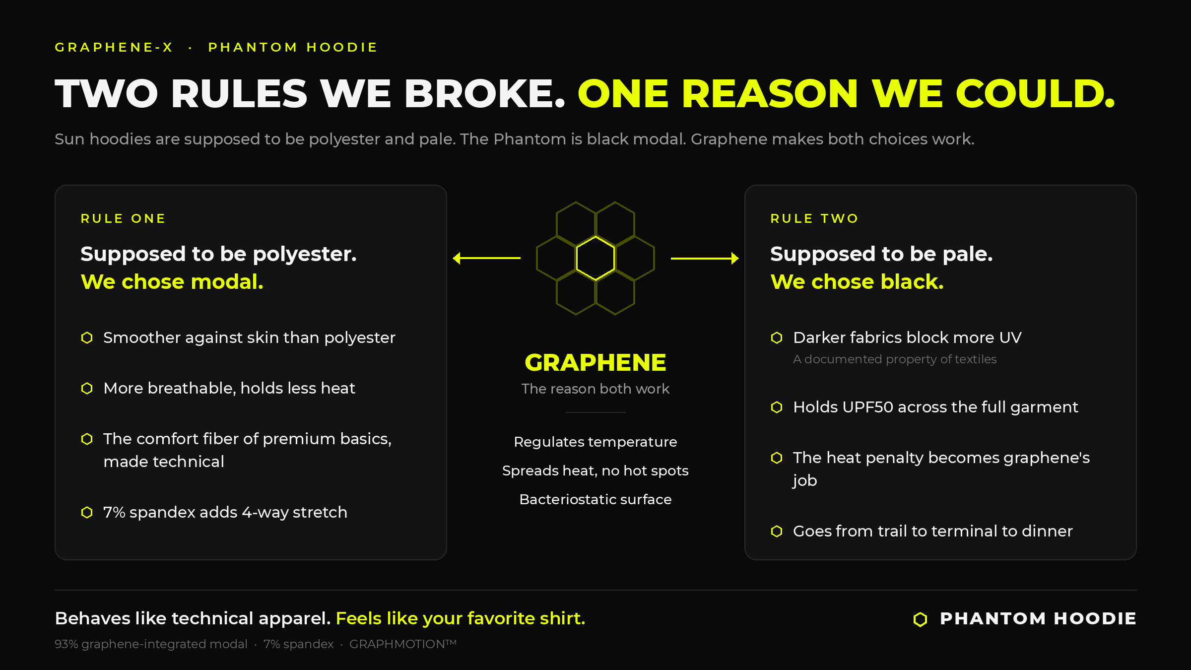 Graphene-X Image