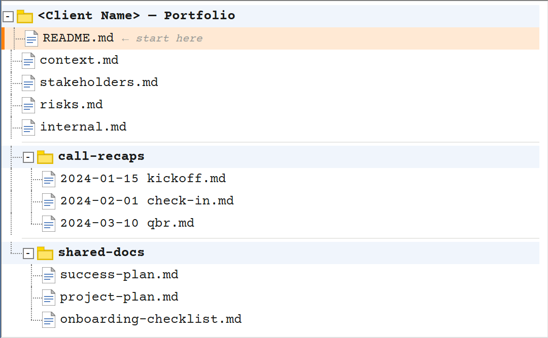 file explorer of the context files that make up the client portfolio including a README.md and sub-folders for call recaps and share documents