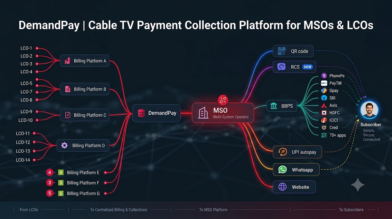 Cable TV Payment Collection Platform for MSOs & LCOs | DemandPay