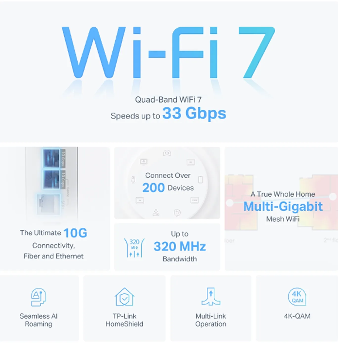 Wifi 7 Info graphic