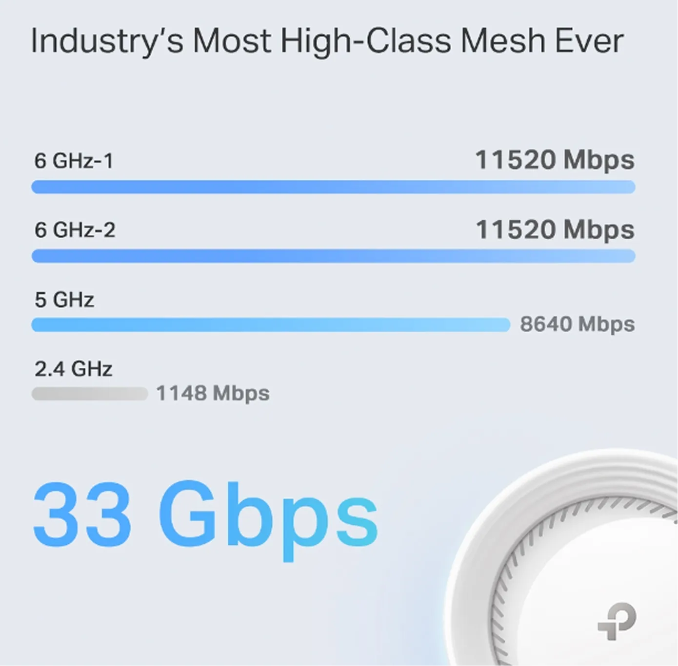 33gbs Wifi & Graphic
