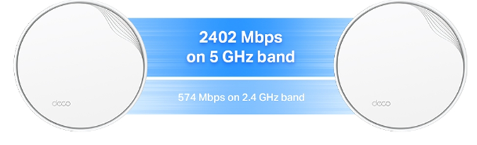 Bandwidth graphic