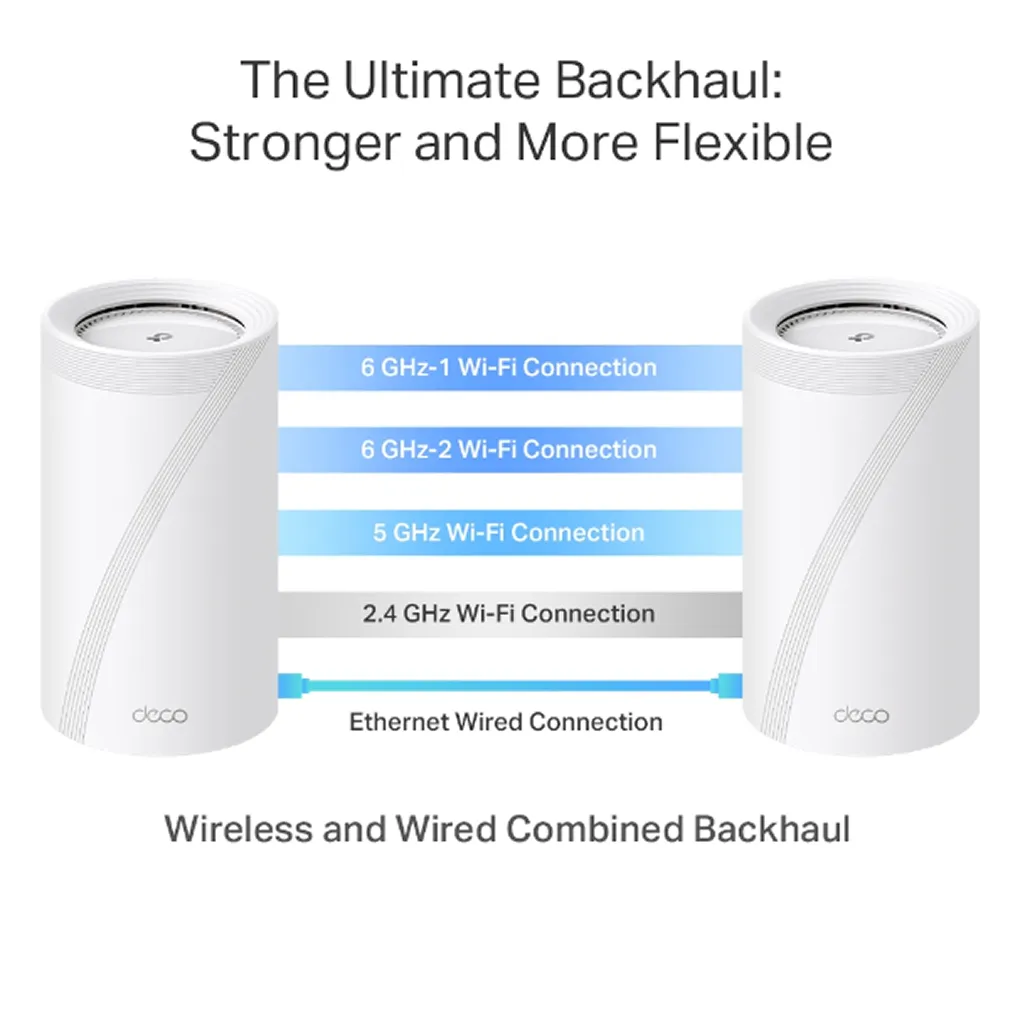 Ultimate backhaul