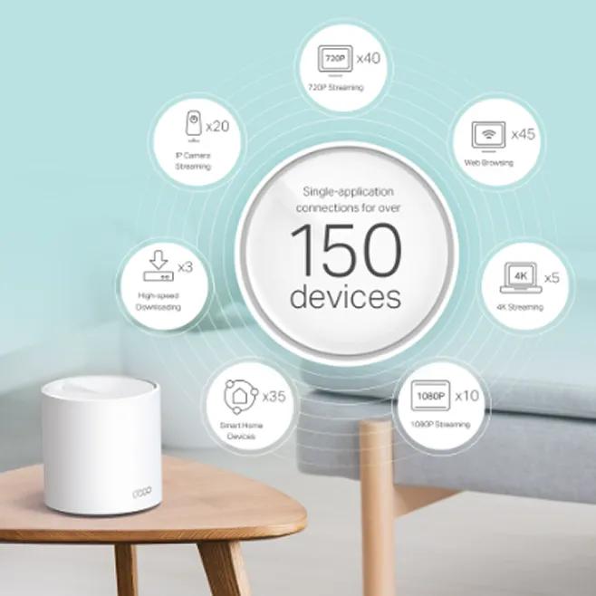 150 devices connected to your router
