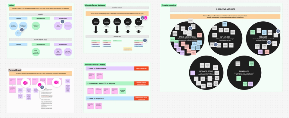 Image of figam showing brief building and empathy mapping excersises for this website
