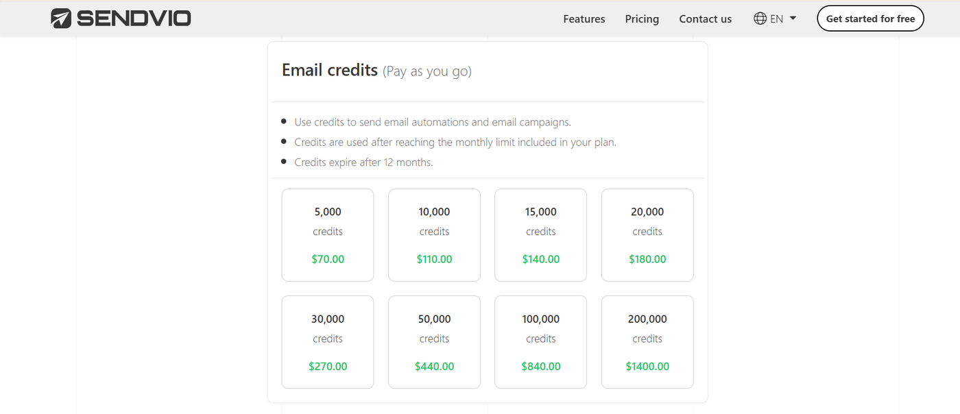 Screenshot showing Sendvio’s email credits and prices.