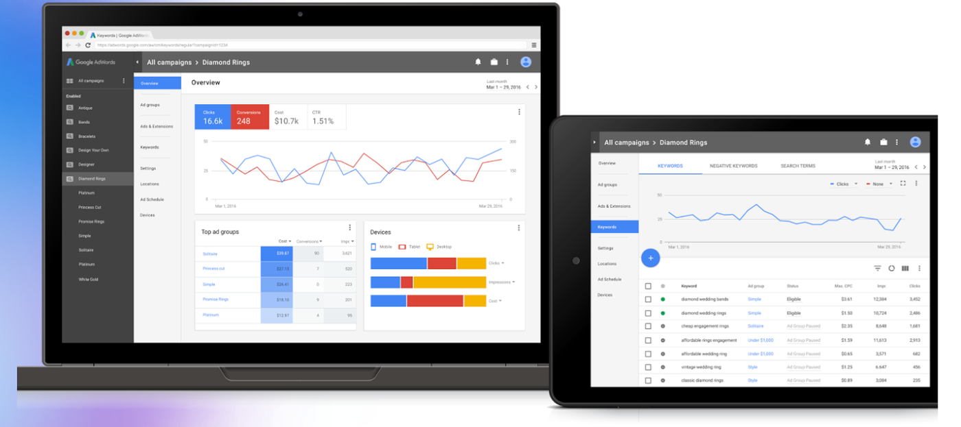 Image showing Google Ads’ interface.
