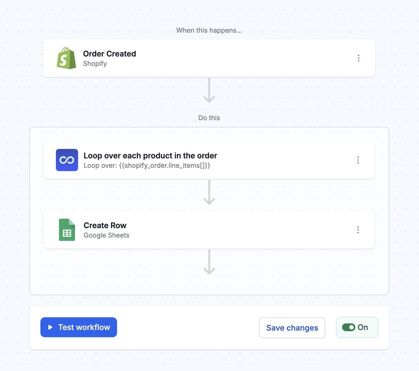Screenshot of a Shopify store’s workflow automation section.