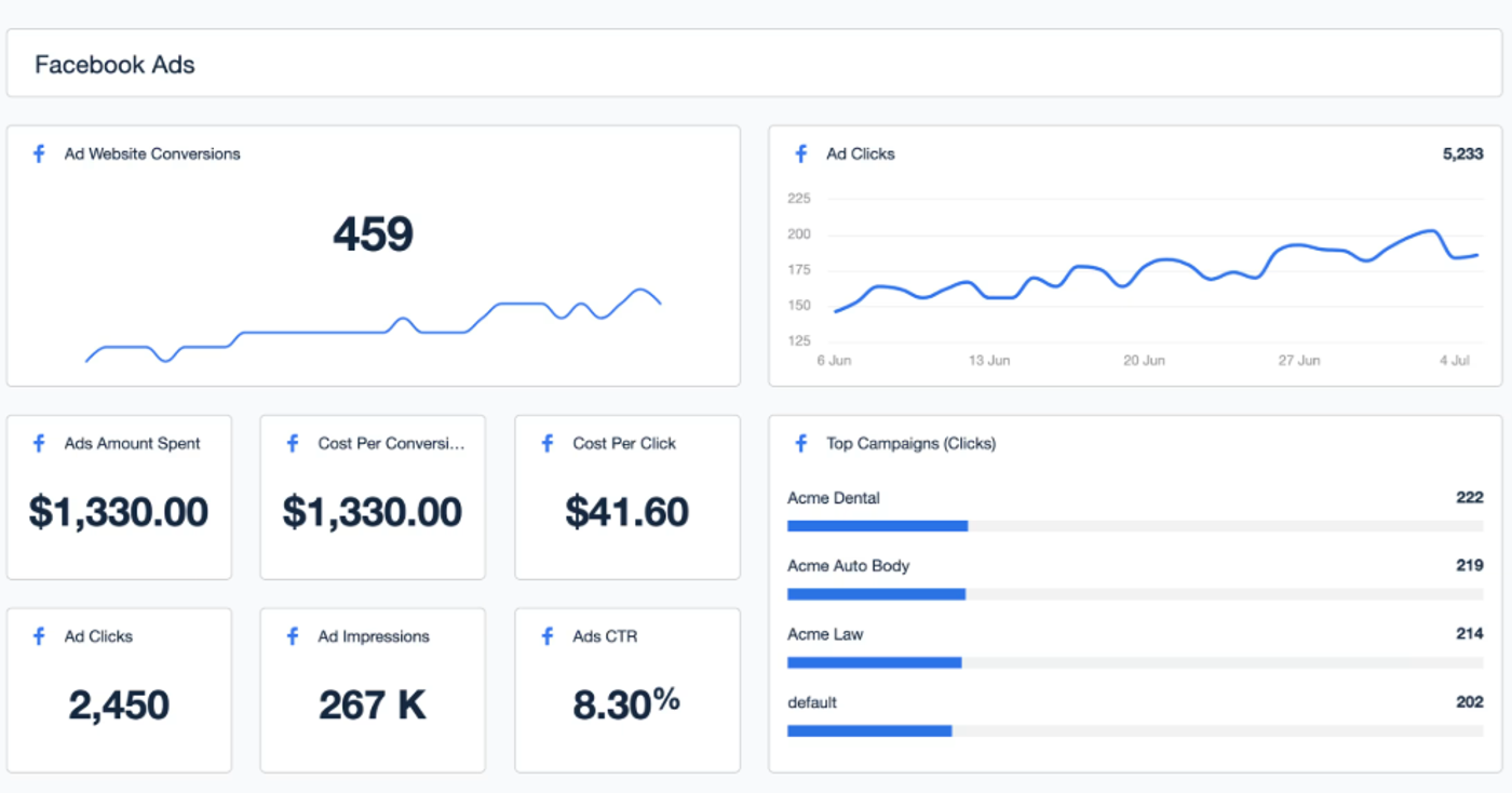 Image showing the Facebook Ads interface.