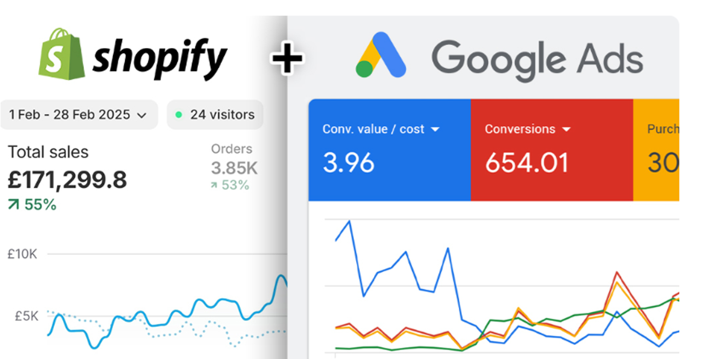 Image representing Dropshipping Google Ads.