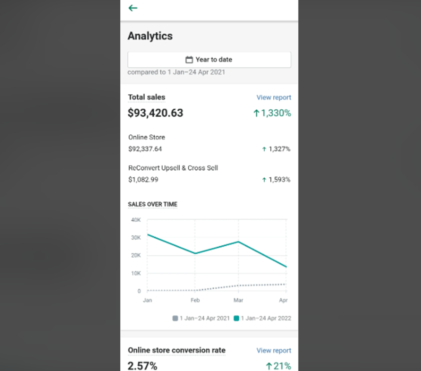 Image showing the Google Ads Analytics interface.