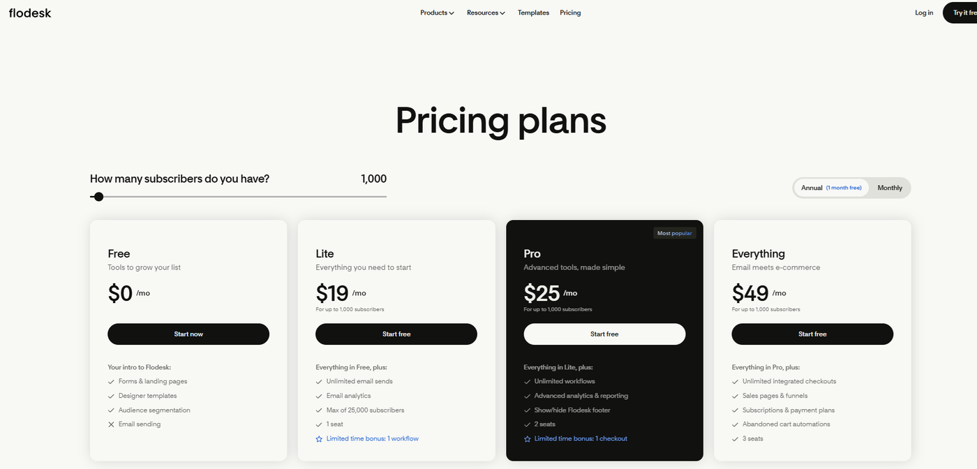 Screenshot of Flodesk’s pricing page.