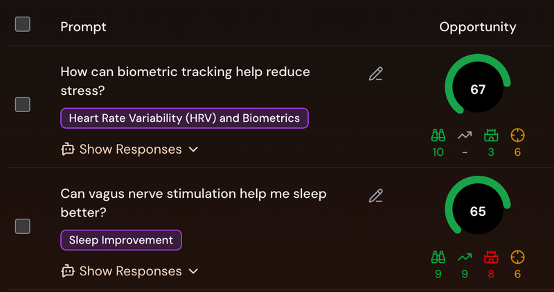 Screenshot from the LunaLift platform showing discovered prompts by real users
