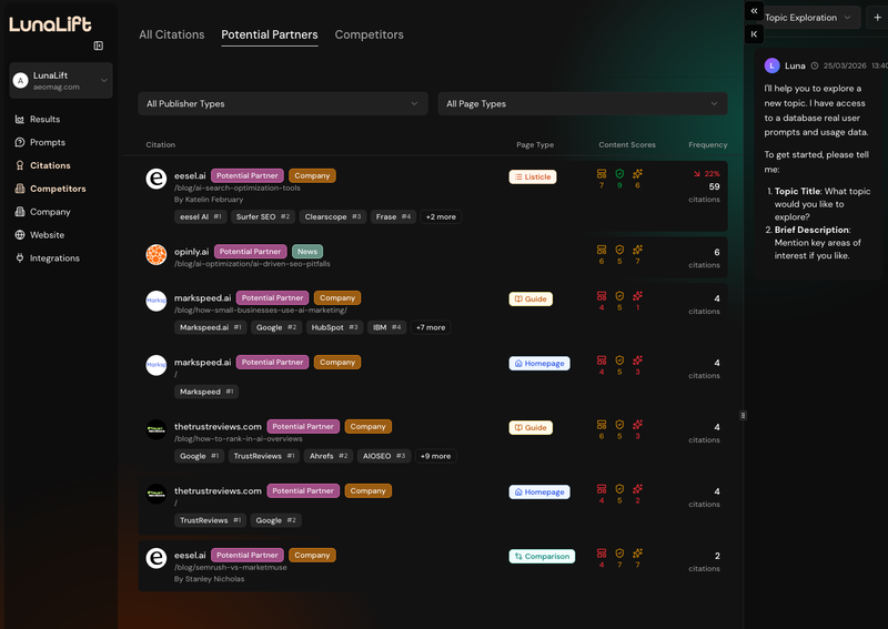 A Potential Partners tab in the LunaLift platform showing brand PR opportunities 