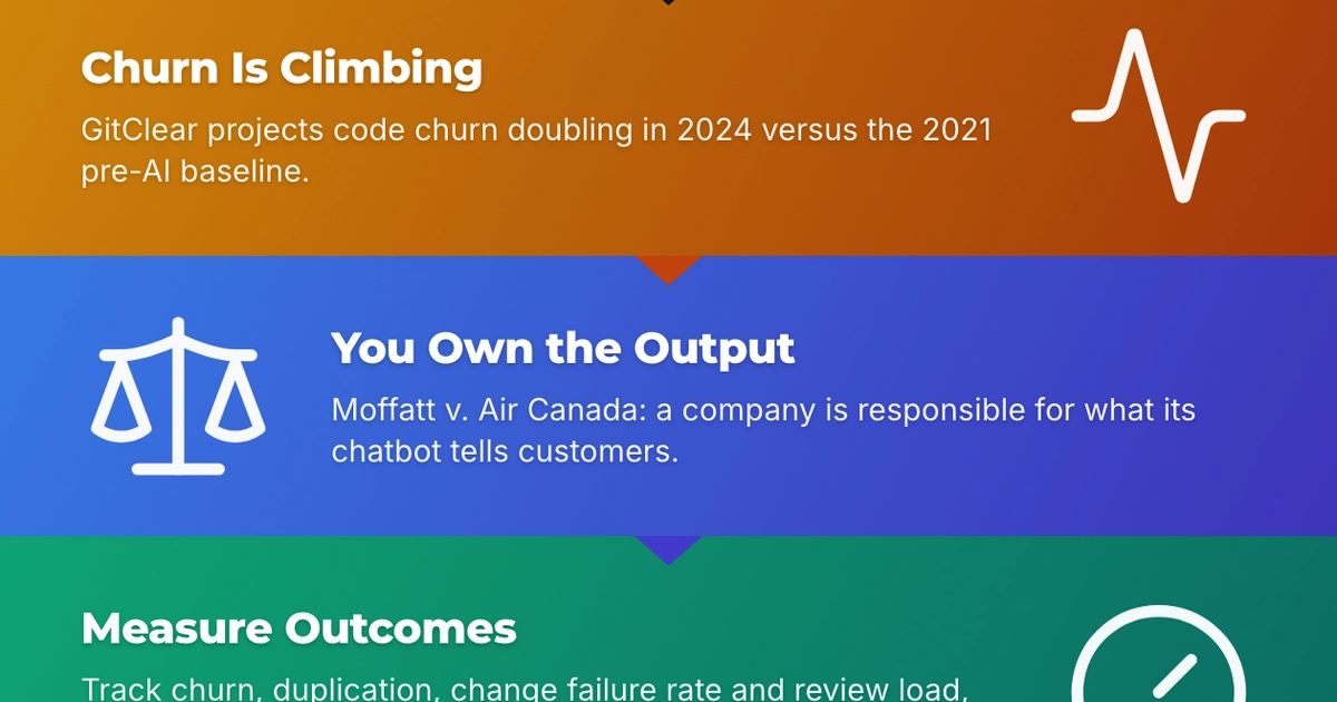 Infographic: AI Code Debt Is Real: Measure the Churn, Own the Output