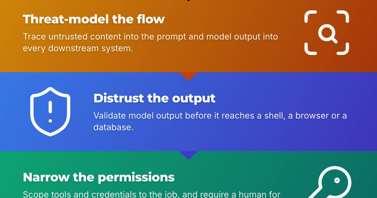 Infographic: LLM Apps Are Still Apps: Bringing Prompt Injection into Your SDLC