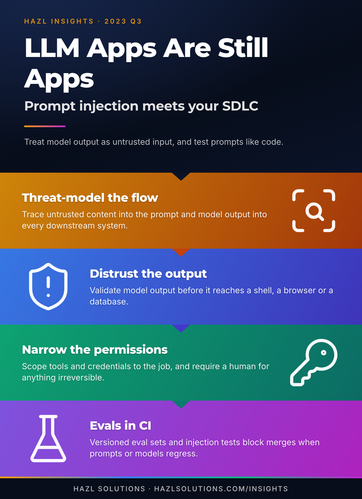 Infographic: LLM Apps Are Still Apps: Bringing Prompt Injection into Your SDLC