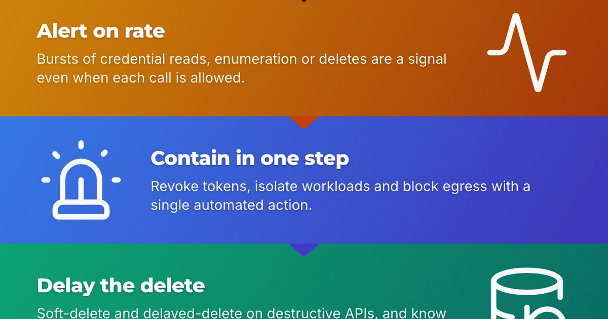 Infographic: Machine-Speed Intrusions: Is Your Detection Ready for AI Attackers?