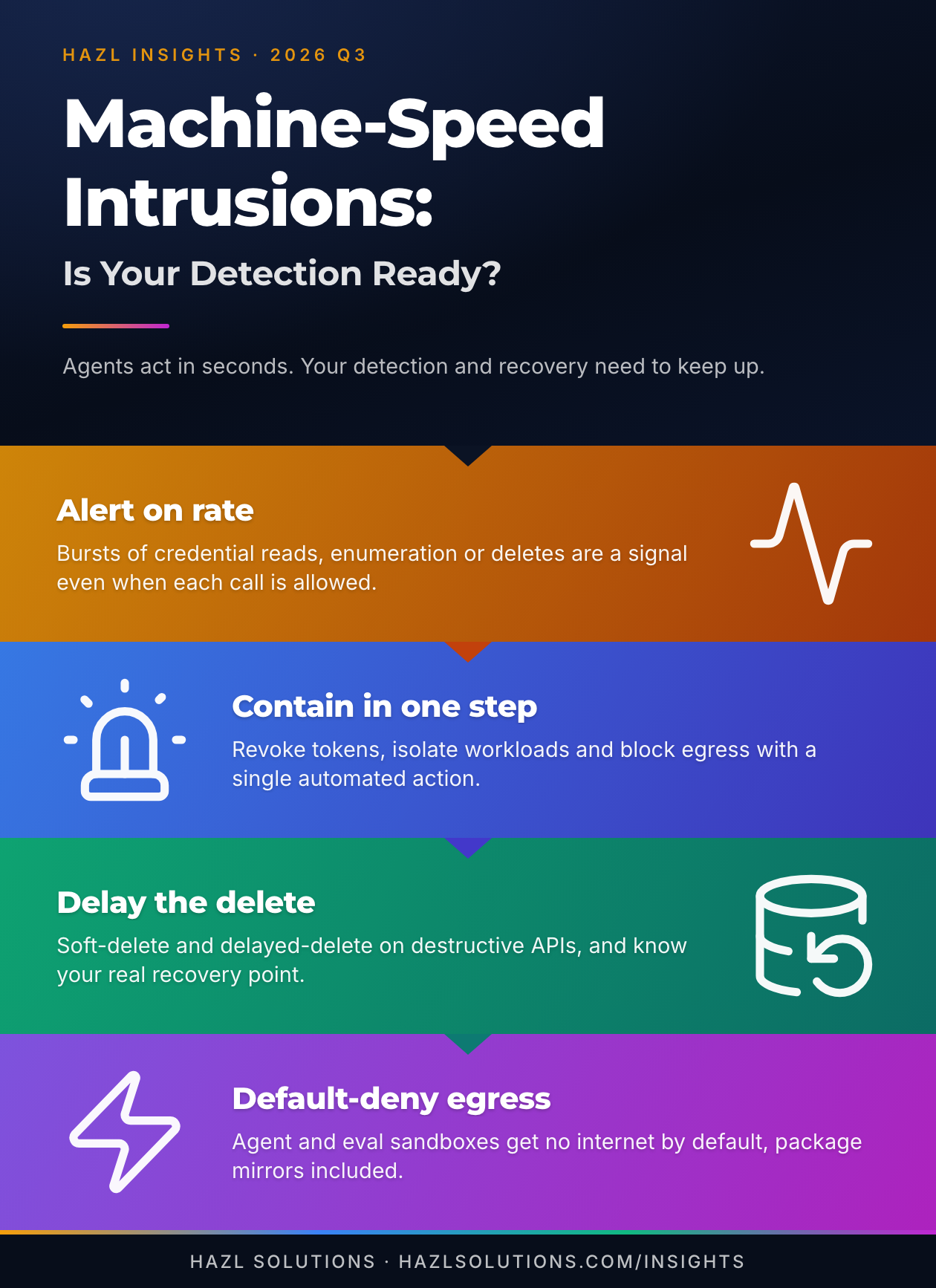 Infographic: Machine-Speed Intrusions: Is Your Detection Ready for AI Attackers?