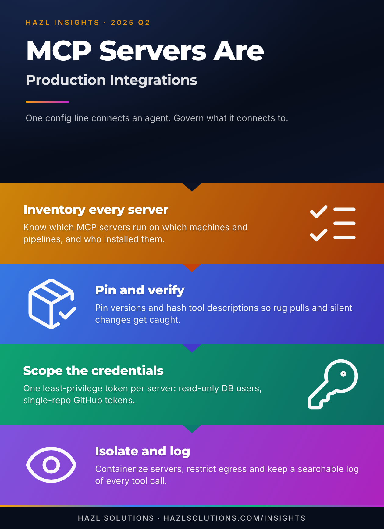 Infographic: MCP Servers Are Production Integrations. Govern Them Like It
