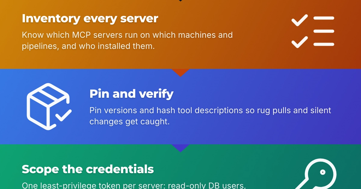 Infographic: MCP Servers Are Production Integrations. Govern Them Like It