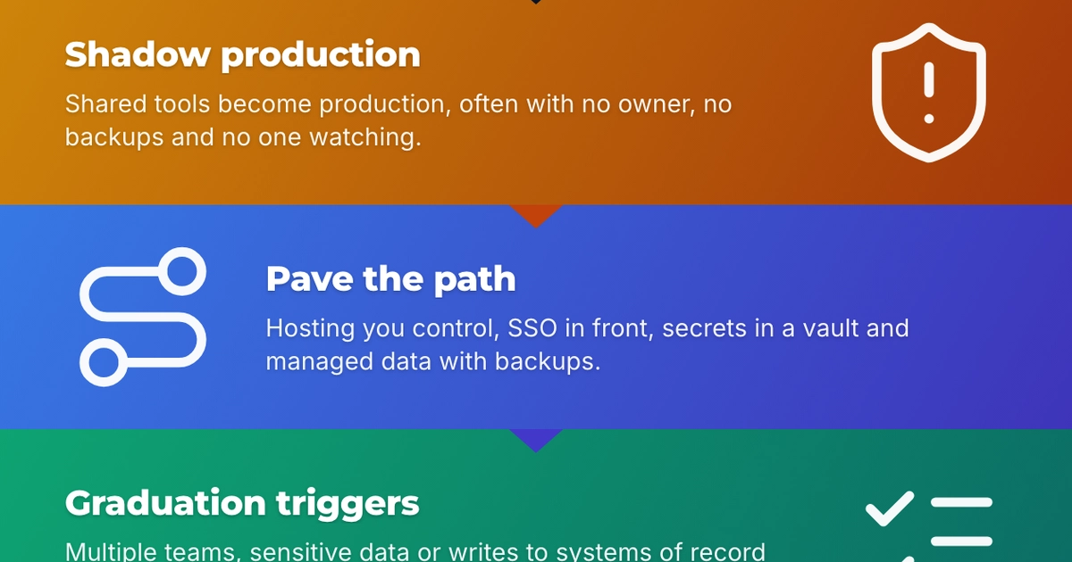 Infographic: Vibe Coding Has a Name. Now It Needs a Landing Zone