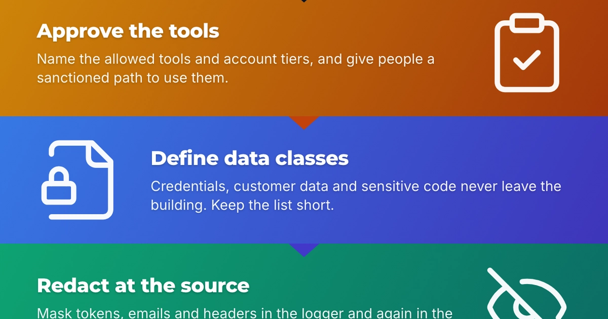 Infographic: Before You Paste Production Logs into ChatGPT