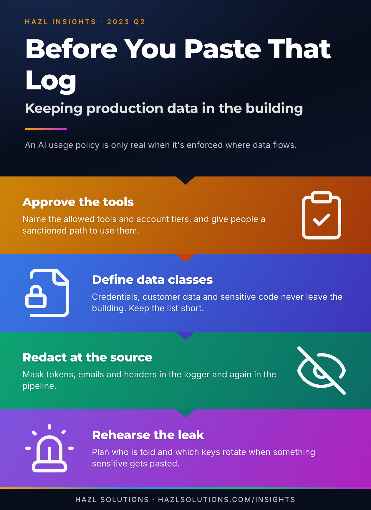 Infographic: Before You Paste Production Logs into ChatGPT