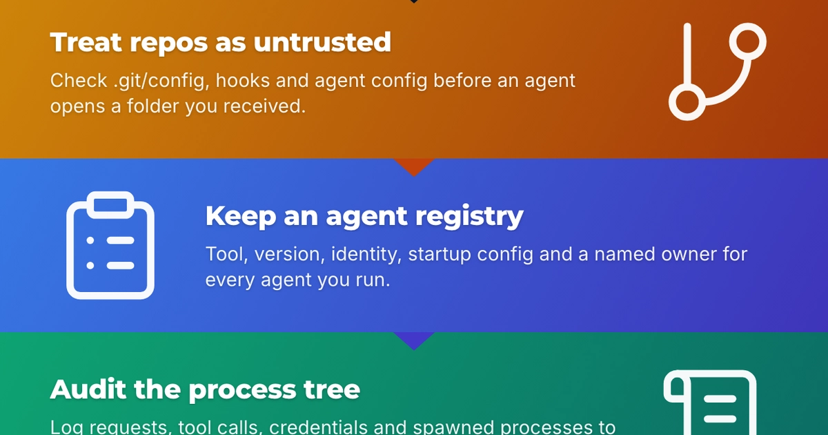 Infographic: Governing the Agent Workforce: Repo Trust, Inventory and Audit