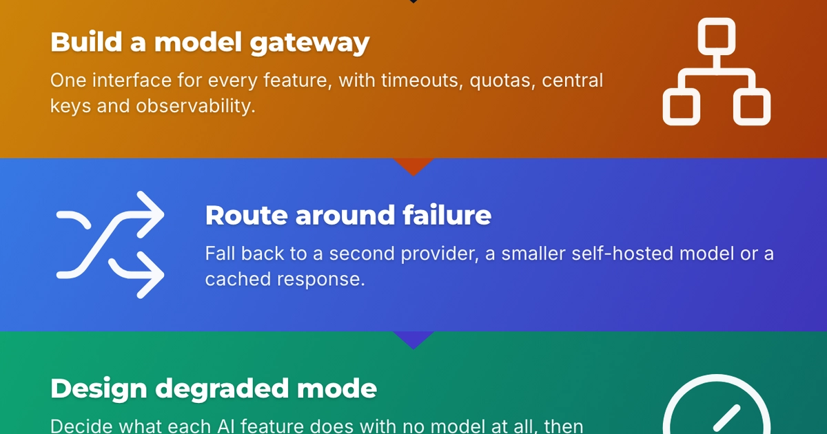 Infographic: Your AI Vendor Is a Single Point of Failure. Plan for It.