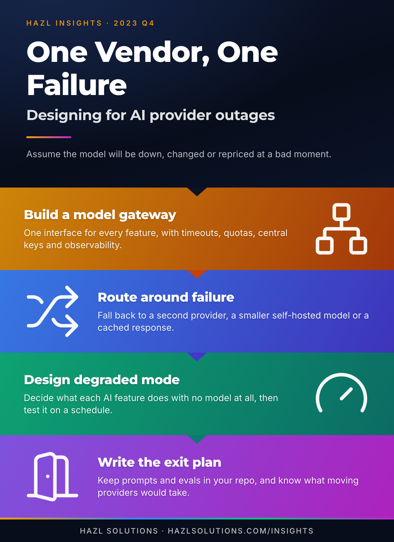 Infographic: Your AI Vendor Is a Single Point of Failure. Plan for It.