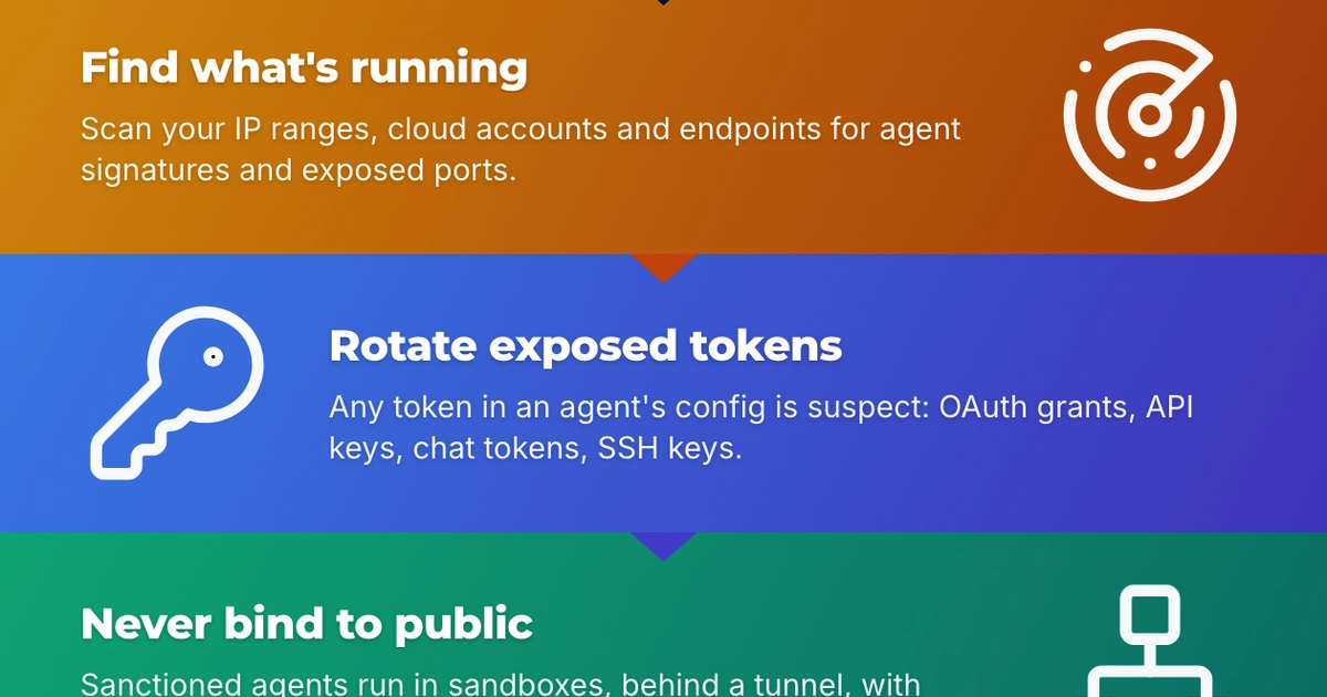 Infographic: Shadow Agents: When Staff Install Their Own AI Operators