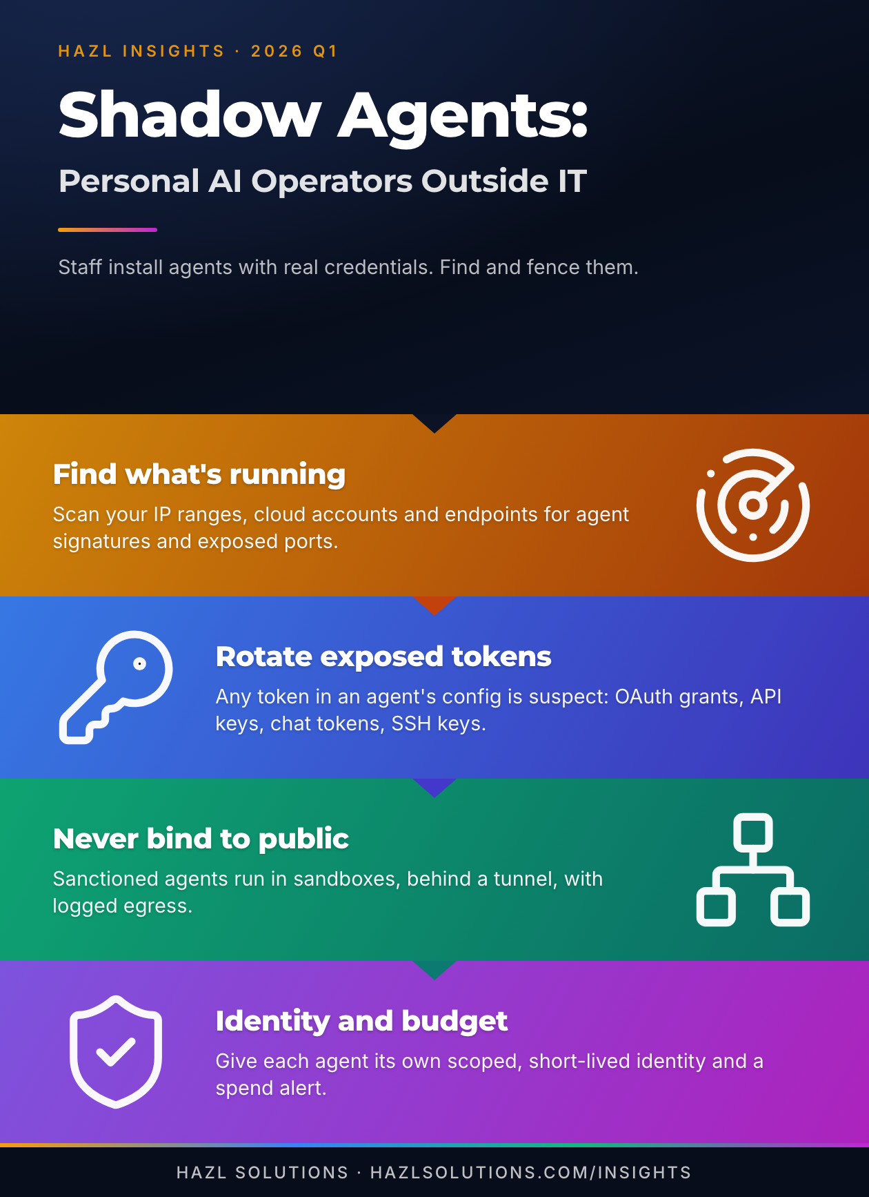 Infographic: Shadow Agents: When Staff Install Their Own AI Operators