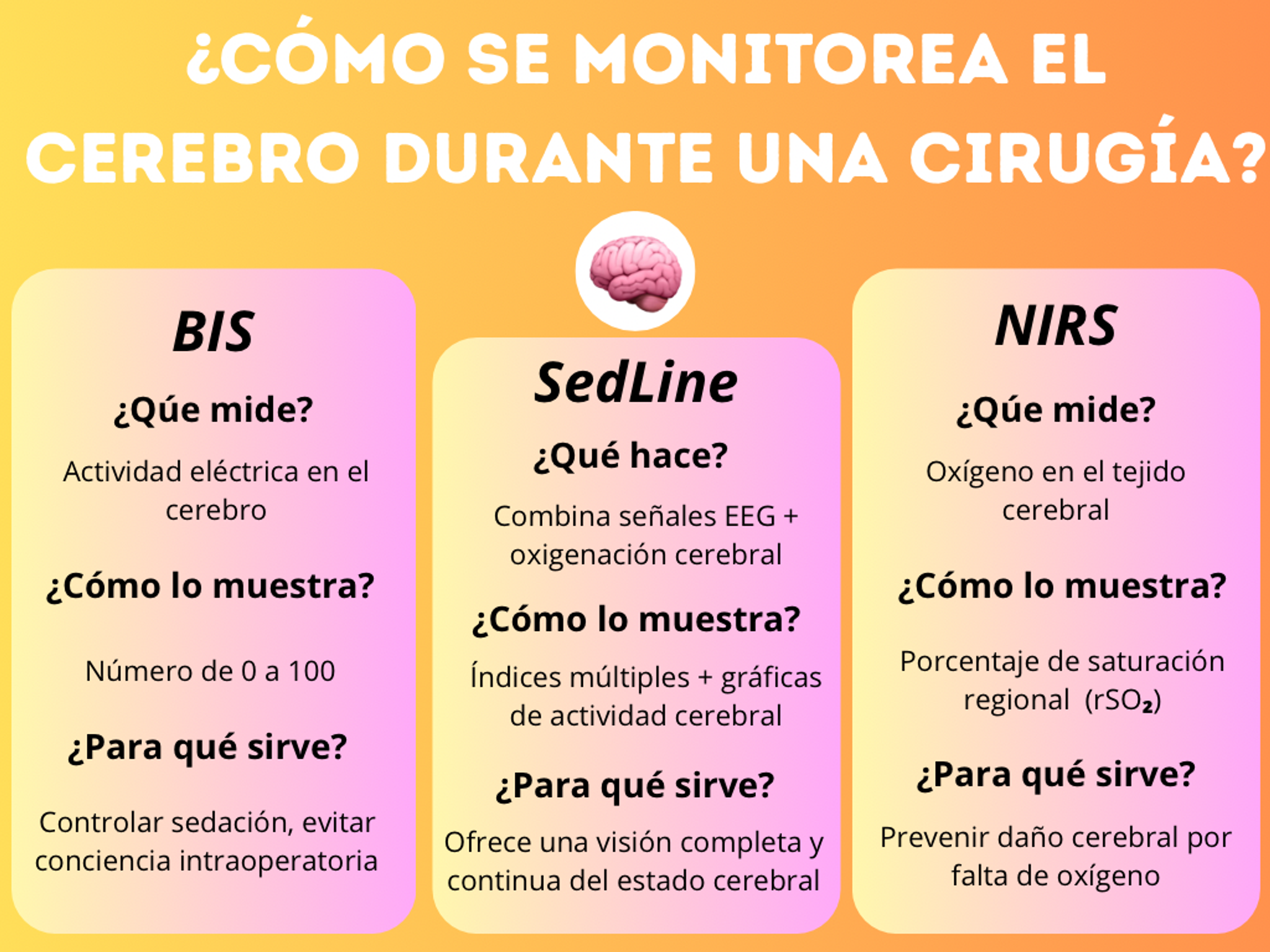 Describe las tres principales tecnologías para monitorear el cerebro durante una cirugía
