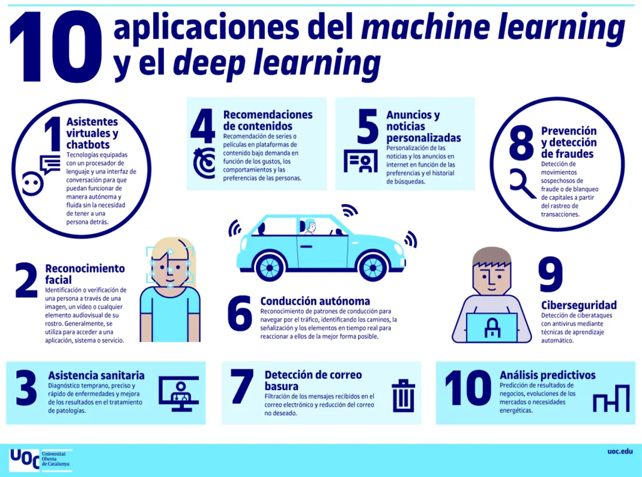Aplicaciones deep learning