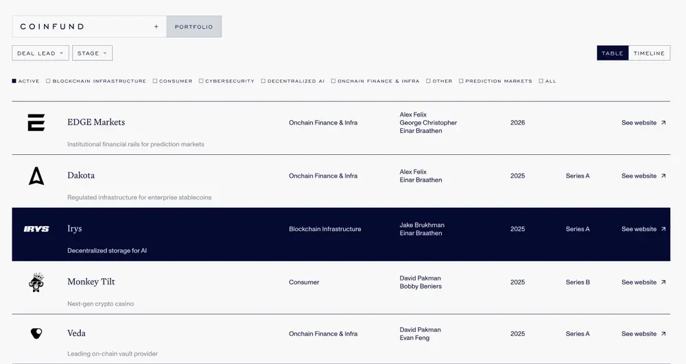 CoinFund Galleryproject image number 3